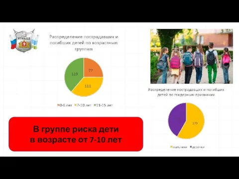 В группе риска дети в возрасте от 7-10 лет