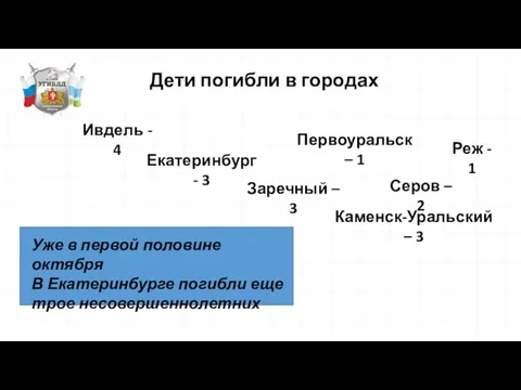 Дети погибли в городах Екатеринбург - 3 Ивдель - 4 Первоуральск –