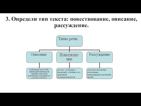 3. Определи тип текста: повествование, описание, рассуждение.