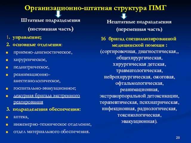 Организационно-штатная структура ПМГ Штатные подразделения (постоянная часть) 1. управление; 2. основные отделения: