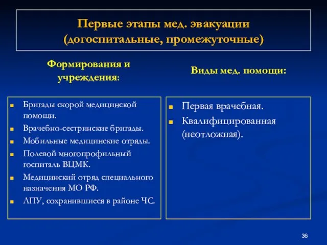 Первые этапы мед. эвакуации (догоспитальные, промежуточные) Формирования и учреждения: Бригады скорой медицинской