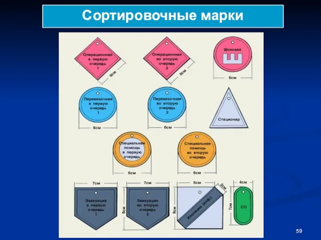 Сортировочные марки