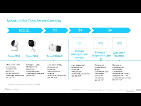 Schedule for Tapo Smart Cameras Q2 2021Q1 Новая поворотная камера 4 Мп