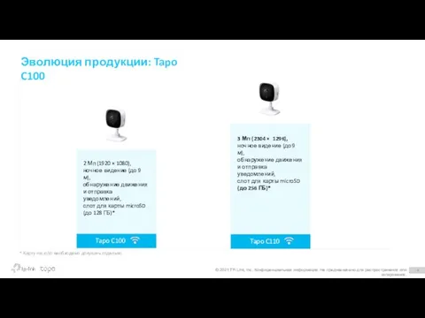 Эволюция продукции: Tapo C100 2 Мп (1920 × 1080), ночное видение (до