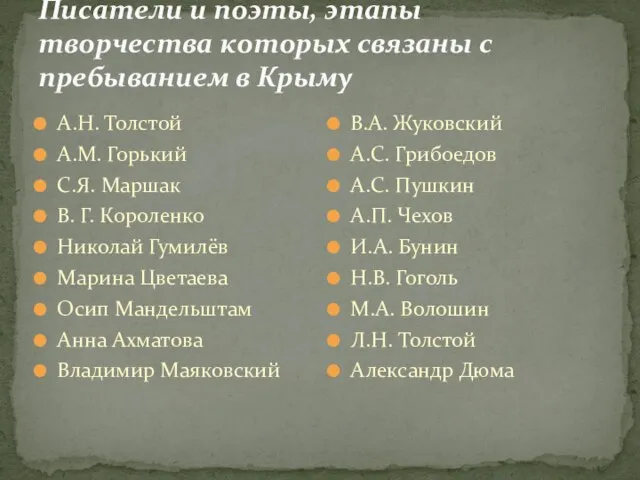 Писатели и поэты, этапы творчества которых связаны с пребыванием в Крыму А.Н.