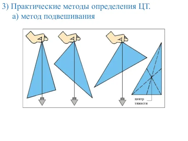 3) Практические методы определения ЦТ. а) метод подвешивания