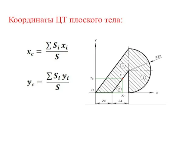 Координаты ЦТ плоского тела: