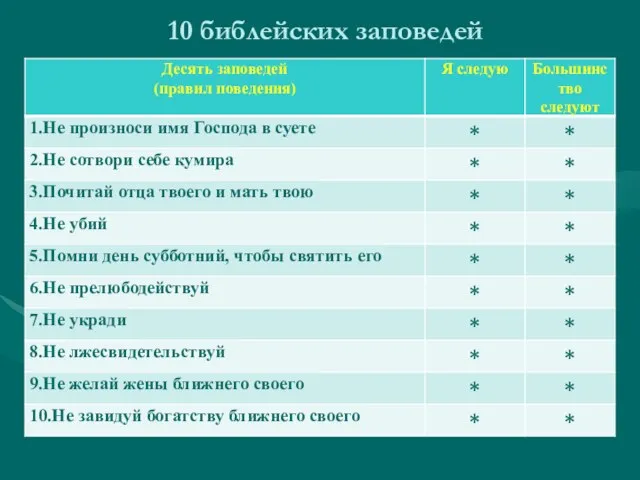 10 библейских заповедей