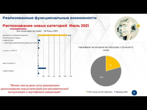 Реализованные функциональные возможности Распознавание новых категорий Июль 2021 "Менее чем за двое