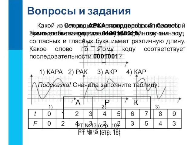 Вопросы и задания РТ №13 (стр. 10) Какой из непрерывных сигналов 1)