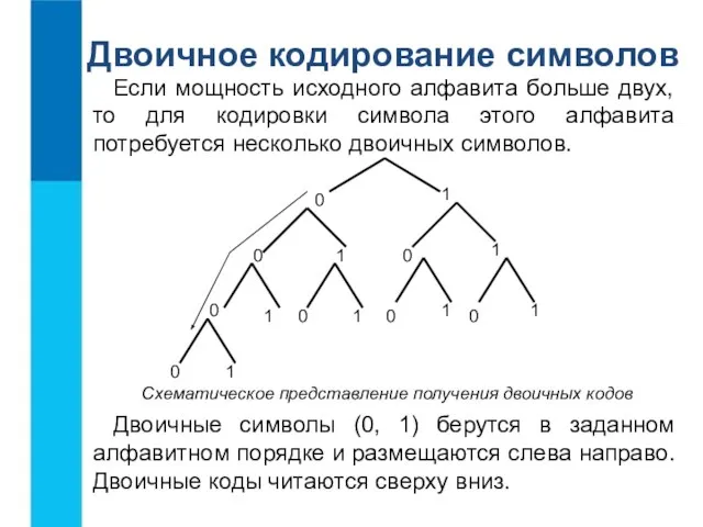 Если мощность исходного алфавита больше двух, то для кодировки символа этого алфавита