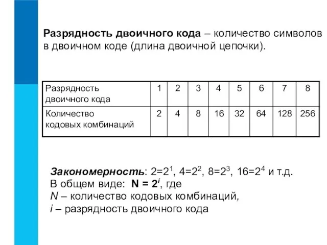 Разрядность двоичного кода – количество символов в двоичном коде (длина двоичной цепочки).