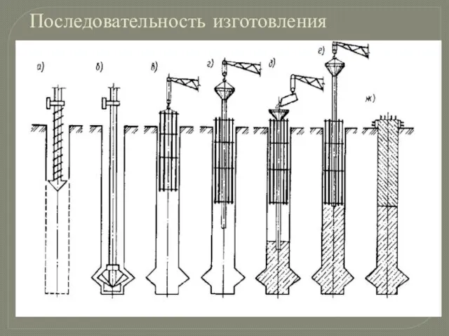 Последовательность изготовления