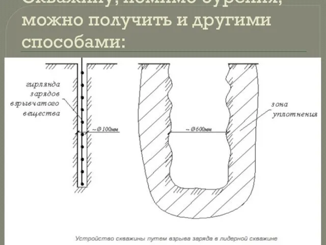 Скважину, помимо бурения, можно получить и другими способами: