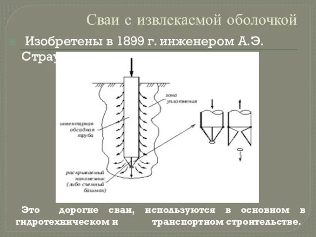 Сваи с извлекаемой оболочкой Изобретены в 1899 г. инженером А.Э. Страусом Это