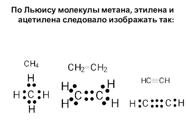 По Льюису молекулы метана, этилена и ацетилена следовало изображать так: