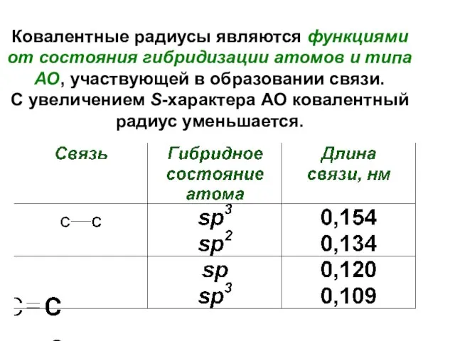 Ковалентные радиусы являются функциями от состояния гибридизации атомов и типа АО, участвующей