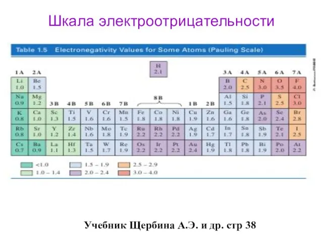 Шкала электроотрицательности Полинга Учебник Щербина А.Э. и др. стр 38