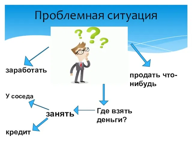 Проблемная ситуация продать что-нибудь заработать Где взять деньги? занять У соседа кредит