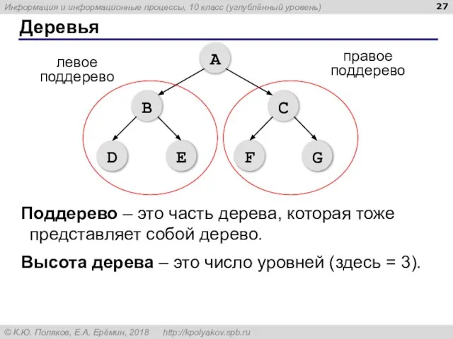 Деревья Поддерево – это часть дерева, которая тоже представляет собой дерево. левое