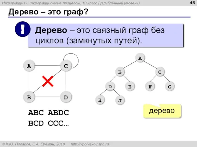 Дерево – это граф? дерево ABC ABDC BCD CCC…