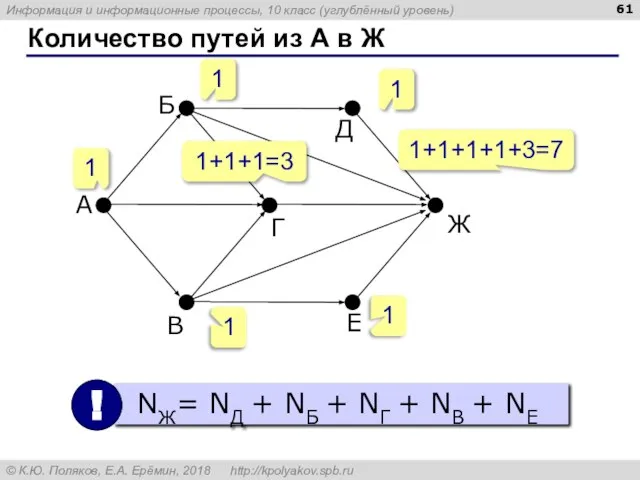 Количество путей из А в Ж 1 1 1 1+1+1=3 1 1+1+1+1+3=7 1