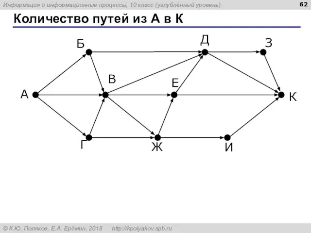 Количество путей из А в К