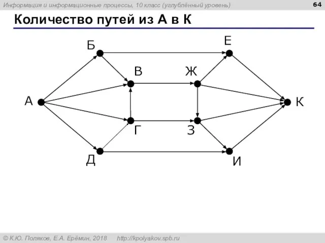 Количество путей из А в К