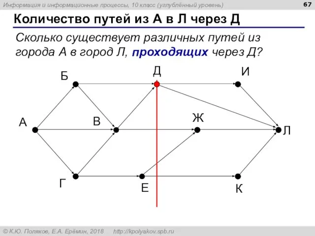 Количество путей из А в Л через Д А Б В Г