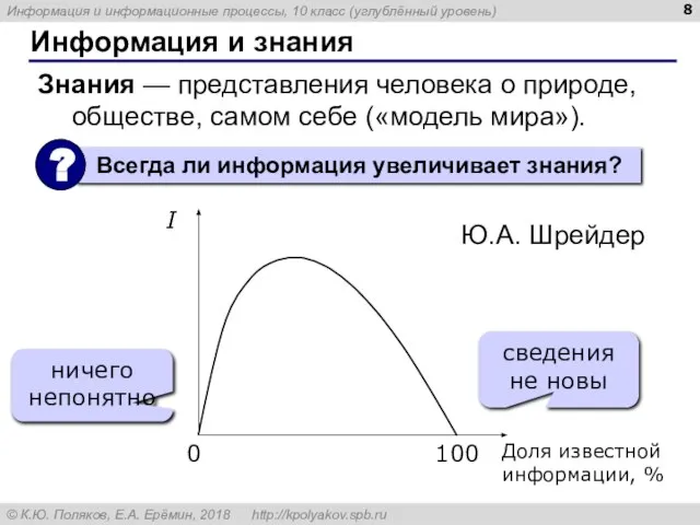 Информация и знания Знания — представления человека о природе, обществе, самом себе