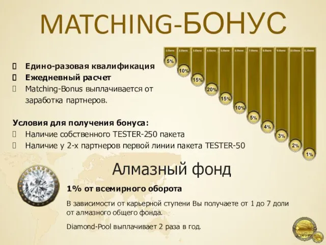 MATCHING-БОНУС Едино-разовая квалификация Ежедневный расчет Matching-Bonus выплачивается от заработка партнеров. Условия для