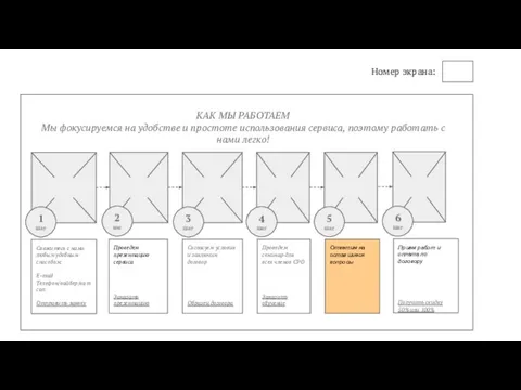 КАК МЫ РАБОТАЕМ Мы фокусируемся на удобстве и простоте использования сервиса, поэтому