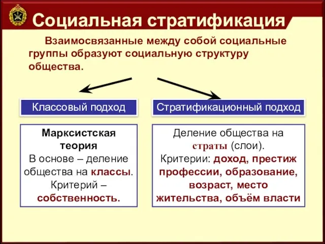 Социальная стратификация Взаимосвязанные между собой социальные группы образуют социальную структуру общества. Классовый