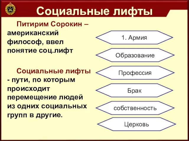 Социальные лифты Питирим Сорокин – американский философ, ввел понятие соц.лифт Социальные лифты