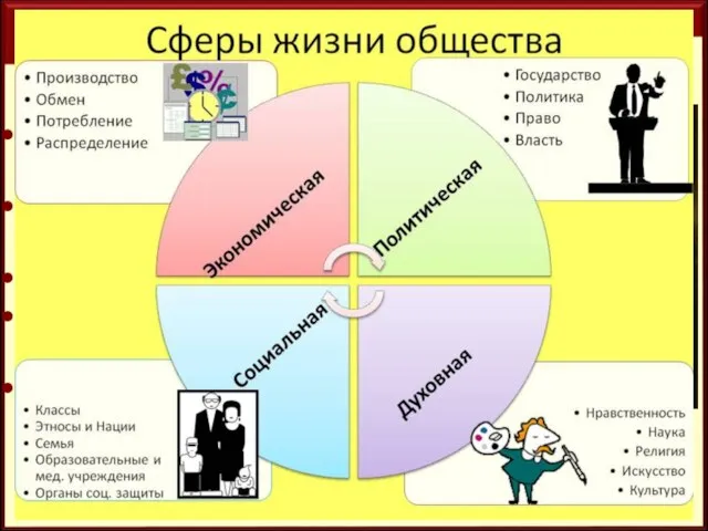 Социальная философия Изучает: Структуру и закономерности развития общества Проблему социальных статусов и