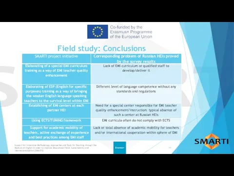 Support for Innovative Methodology, Approaches and Tools for Teaching through the Medium