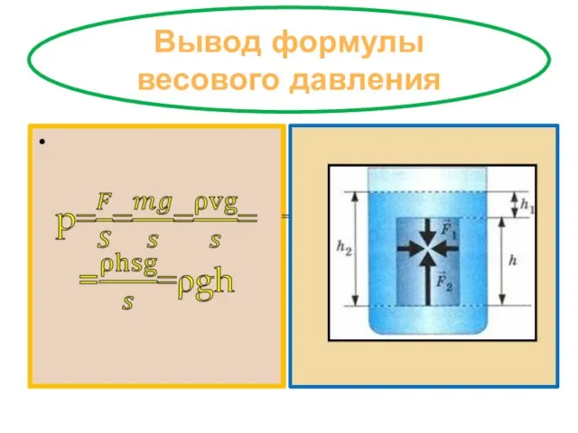 Вывод формулы весового давления =