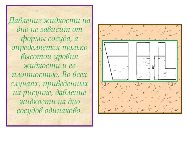 Давление жидкости на дно не зависит от формы сосуда, а определяется только