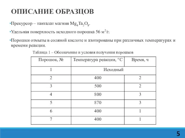 ОПИСАНИЕ ОБРАЗЦОВ Прекурсор – танталат магния Mg4Ta2O9. Удельная поверхность исходного порошка 56