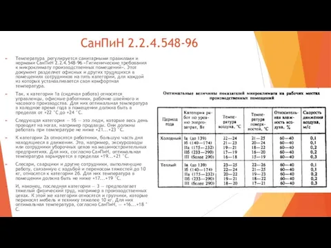 СанПиН 2.2.4.548-96 Температура регулируется санитарными правилами и нормами СанПиН 2.2.4.548-96 «Гигиенические требования