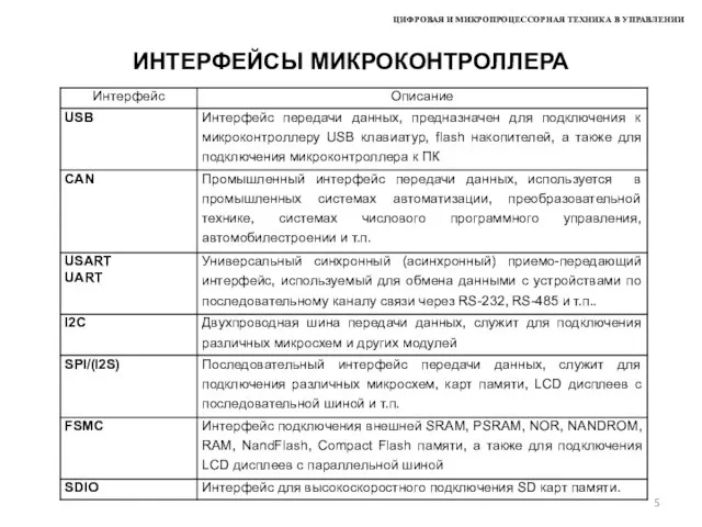 ЦИФРОВАЯ И МИКРОПРОЦЕССОРНАЯ ТЕХНИКА В УПРАВЛЕНИИ ИНТЕРФЕЙСЫ МИКРОКОНТРОЛЛЕРА