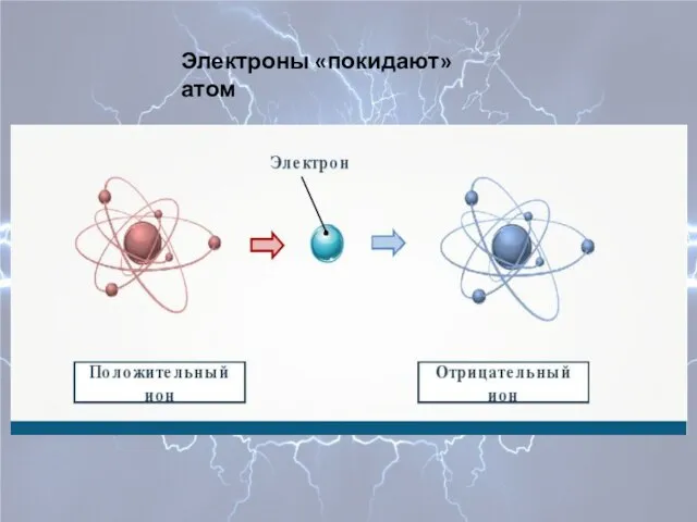 Электроны «покидают» атом