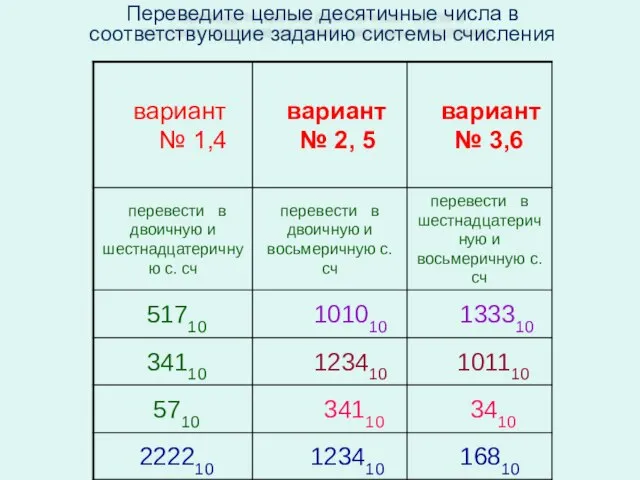 Переведите целые десятичные числа в соответствующие заданию системы счисления