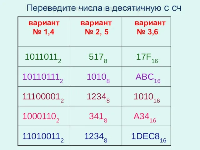 Переведите числа в десятичную с сч