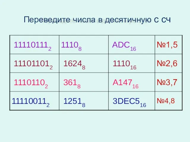 Переведите числа в десятичную с сч