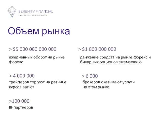 Объем рынка > $5 000 000 000 000 ежедневный оборот на рынке