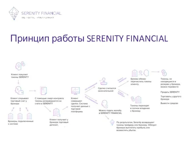 Принцип работы SERENITY FINANCIAL