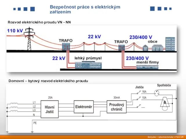 Domovní – bytový rozvod elektrického proudu Rozvod elektrického proudu VN - NN