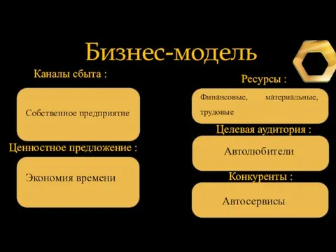 Автосервисы Автолюбители Финансовые, материальные, трудовые Собственное предприятие Экономия времени Бизнес-модель Каналы сбыта