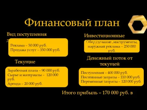 Финансовый план Реклама – 50 000 руб. Продажа услуг – 350 000